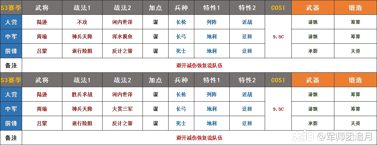 《率土之濱》5星陸遜戰法解析 陸遜陣容搭配 《率土之濱》5星陸遜戰法解析 陸遜陣容搭配