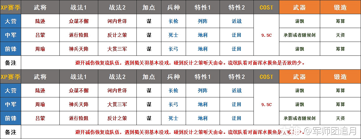 《率土之濱》5星陸遜戰法解析 陸遜陣容搭配 《率土之濱》5星陸遜戰法解析 陸遜陣容搭配