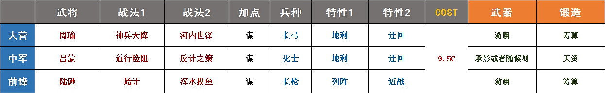《率土之濱》5星陸遜戰法解析 陸遜陣容搭配 《率土之濱》5星陸遜戰法解析 陸遜陣容搭配