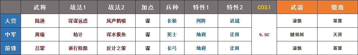 《率土之濱》5星陸遜戰法解析 陸遜陣容搭配 《率土之濱》5星陸遜戰法解析 陸遜陣容搭配