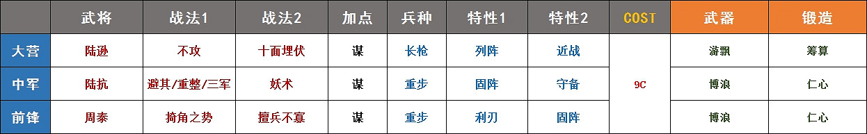 《率土之濱》5星陸遜戰法解析 陸遜陣容搭配 《率土之濱》5星陸遜戰法解析 陸遜陣容搭配