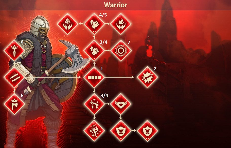 《米德加德部落》戰士前期打法 《米德加德部落》戰士前期打法