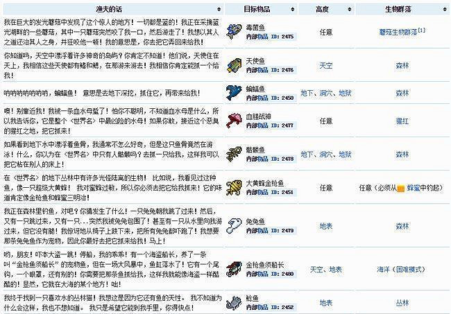 《泰拉瑞亞（Terraria）》全魚類獲得方法一覽