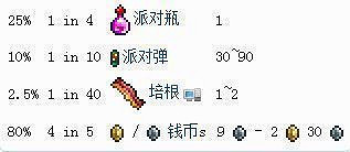 《泰拉瑞亞(Terraria)》豬龍彩罐物品一覽 《泰拉瑞亞(Terraria)》豬龍彩罐物品一覽