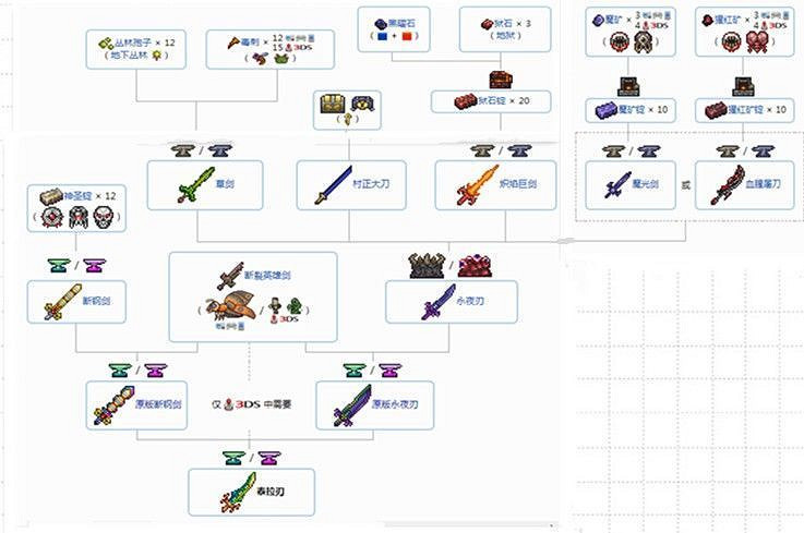 《泰拉瑞亞(Terraria)》Zenith天頂劍合成方法 《泰拉瑞亞(Terraria)》Zenith天頂劍合成方法