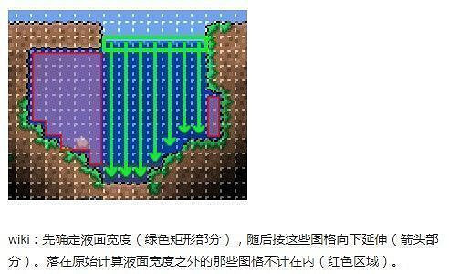 《泰拉瑞亞（Terraria）》漁夫任務快速完成心得
