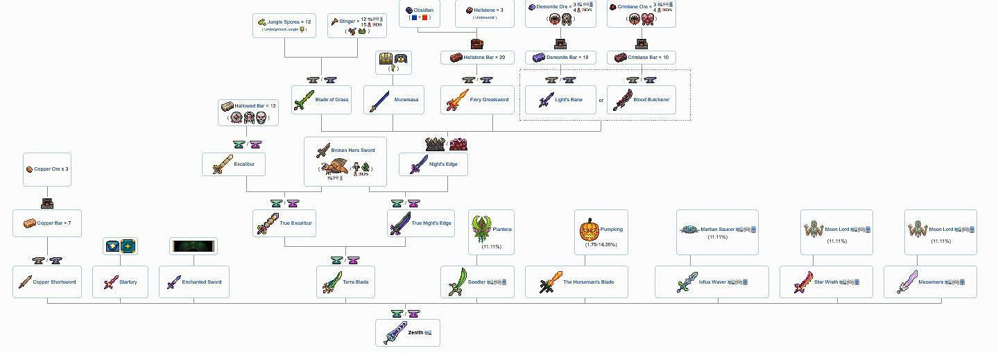 《泰拉瑞亞(Terraria)》1.4版新增武器與飾品介紹 《泰拉瑞亞(Terraria)》1.4版新增武器與飾品介紹