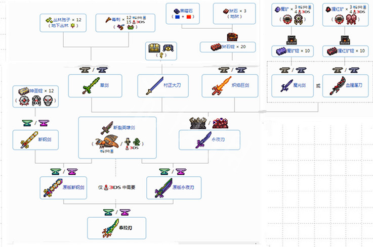 《泰拉瑞亞（Terraria）》終極泰拉之刃合成方法介紹