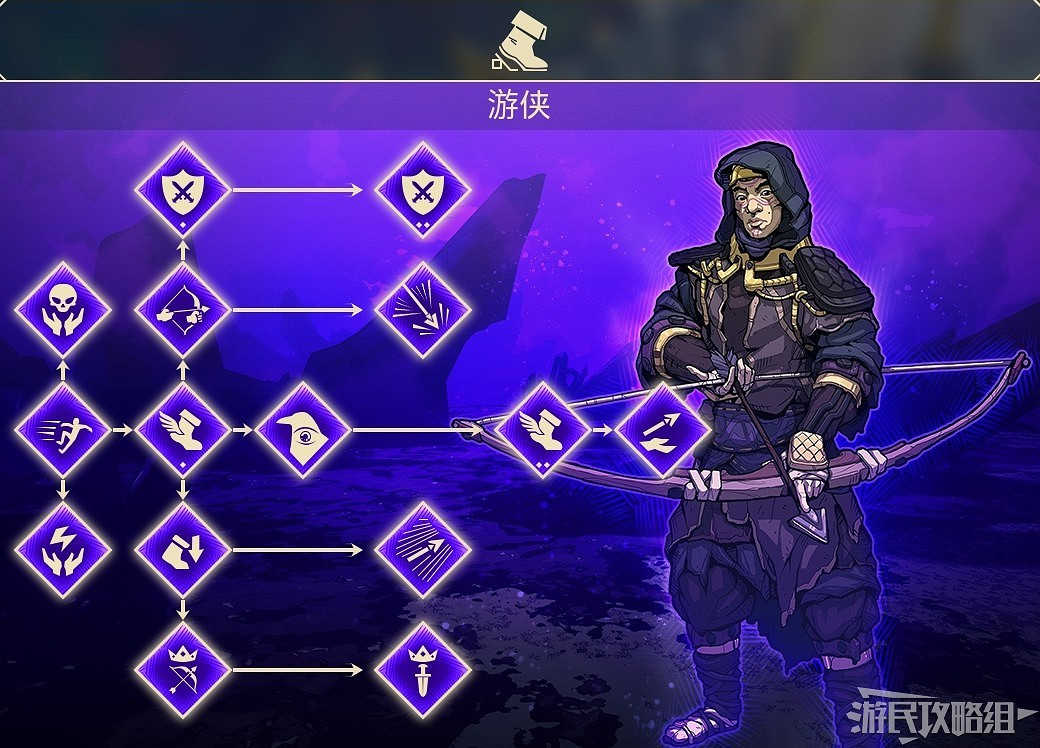 《米德加德部落》全職業技能一覽