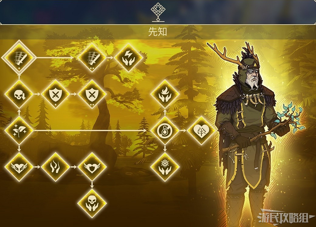 《米德加德部落》全職業技能一覽