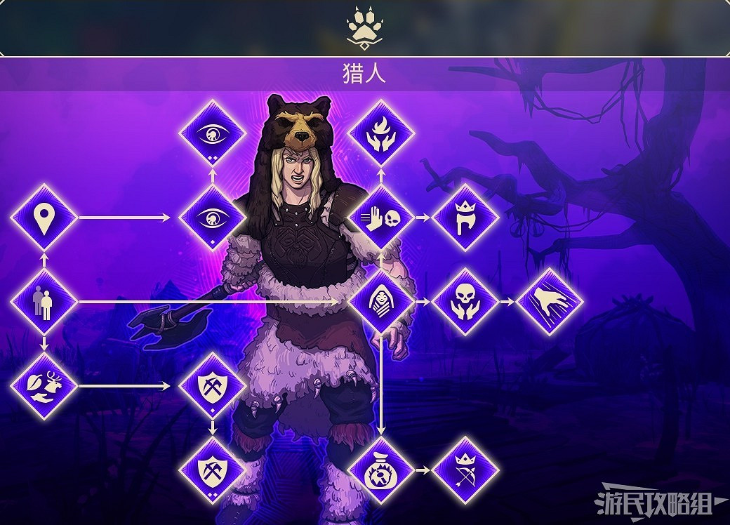 《米德加德部落》全職業技能一覽