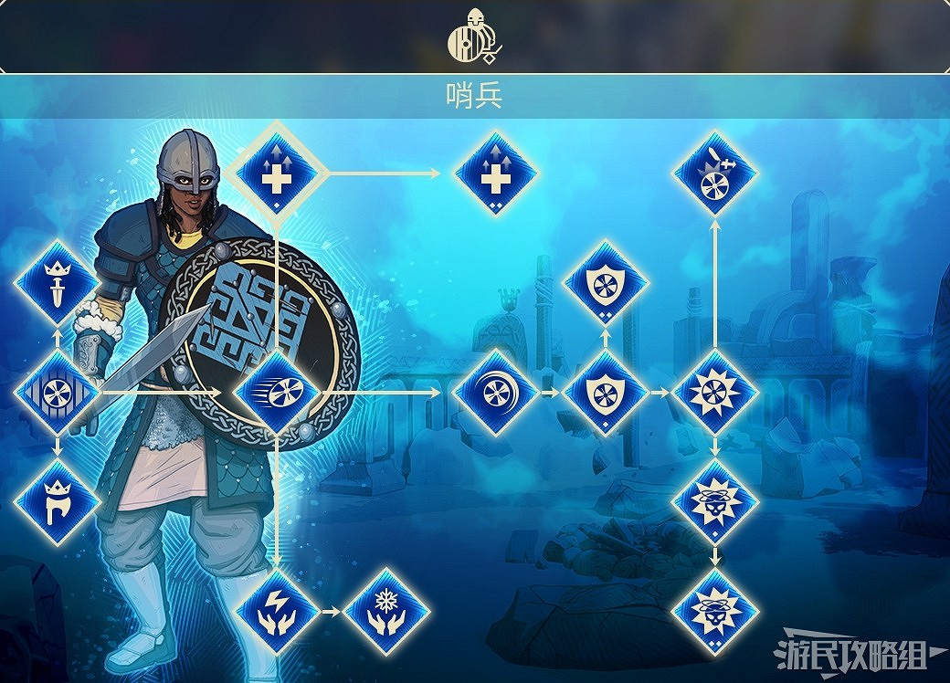 《米德加德部落》全職業技能一覽