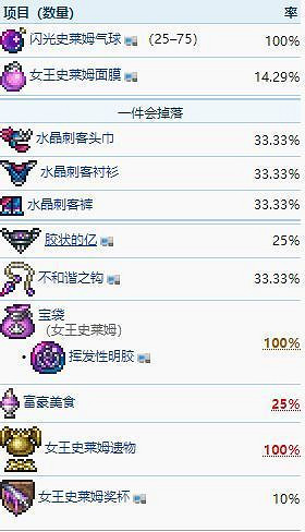 《泰拉瑞亞(Terraria)》1.4史萊姆女皇掉落物品一覽 《泰拉瑞亞(Terraria)》1.4史萊姆女皇掉落物品一覽
