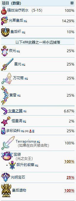 《泰拉瑞亞(Terraria)》花後BOSS攻擊機制說明 《泰拉瑞亞(Terraria)》花後BOSS攻擊機制說明