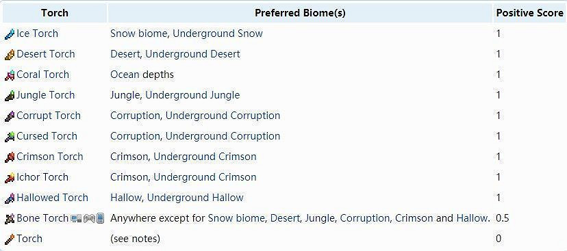 《泰拉瑞亞（Terraria）》1.4版幸運系統效果測試