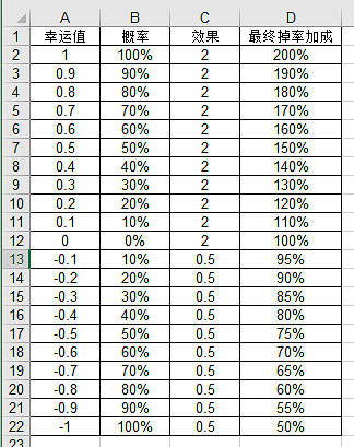 《泰拉瑞亞(Terraria)》1.4幸運系統測試圖文解析 《泰拉瑞亞(Terraria)》1.4幸運系統測試圖文解析
