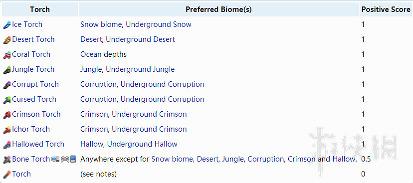 《泰拉瑞亞(Terraria)》1.4幸運系統測試圖文解析 《泰拉瑞亞(Terraria)》1.4幸運系統測試圖文解析