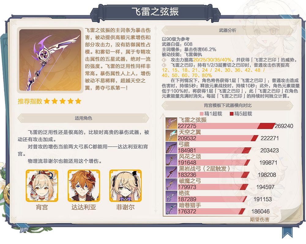 《原神》2.0下半期角色、武器池抽取建議