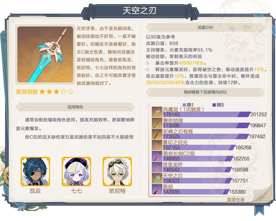 《原神》2.0下半期角色、武器池抽取建議