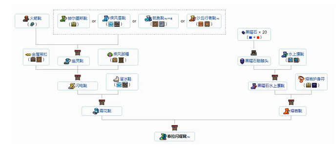 《泰拉瑞亞(Terraria)》1.4新增強力飾品介紹 《泰拉瑞亞(Terraria)》1.4新增強力飾品介紹