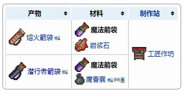 《泰拉瑞亞(Terraria)》1.4新增強力飾品介紹 《泰拉瑞亞(Terraria)》1.4新增強力飾品介紹