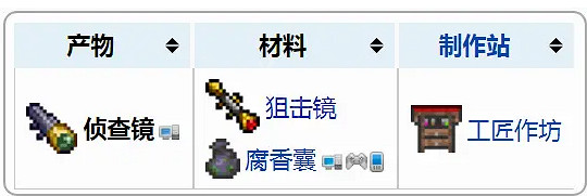 《泰拉瑞亞(Terraria)》1.4新增強力飾品介紹 《泰拉瑞亞(Terraria)》1.4新增強力飾品介紹