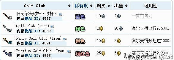 《泰拉瑞亞(Terraria)》1.4版高爾夫小遊戲玩法詳解 《泰拉瑞亞(Terraria)》1.4版高爾夫小遊戲玩法詳解