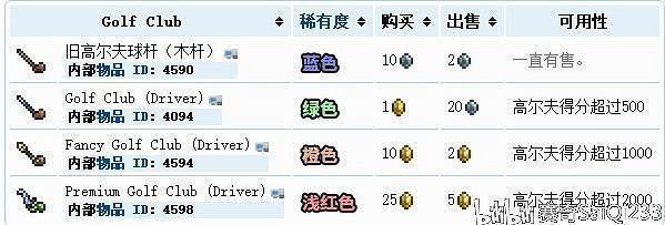 《泰拉瑞亞(Terraria)》1.4版高爾夫小遊戲玩法詳解 《泰拉瑞亞(Terraria)》1.4版高爾夫小遊戲玩法詳解