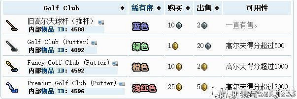 《泰拉瑞亞(Terraria)》1.4版高爾夫小遊戲玩法詳解 《泰拉瑞亞(Terraria)》1.4版高爾夫小遊戲玩法詳解