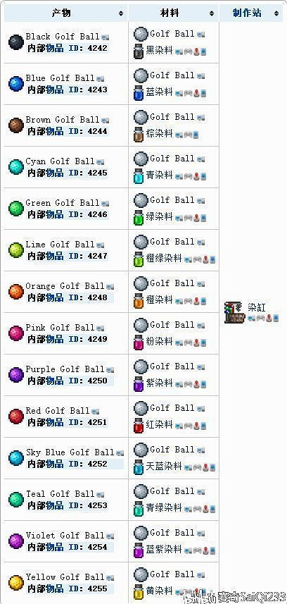 《泰拉瑞亞(Terraria)》1.4版高爾夫小遊戲玩法詳解 《泰拉瑞亞(Terraria)》1.4版高爾夫小遊戲玩法詳解