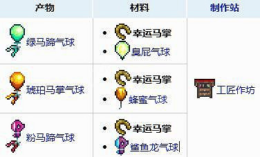 《泰拉瑞亞(Terraria)》幸運馬掌合成圖分享 《泰拉瑞亞(Terraria)》幸運馬掌合成圖分享