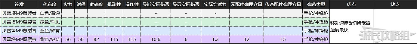 《喋血復仇》B測全武器資料及優缺點分析 《喋血復仇》B測全武器資料及優缺點分析