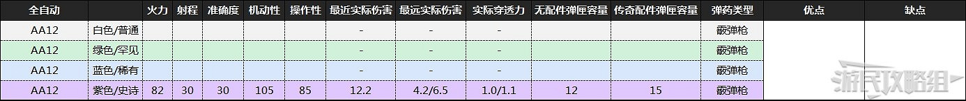 《喋血復仇》B測全武器資料及優缺點分析 《喋血復仇》B測全武器資料及優缺點分析