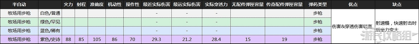 《喋血復仇》B測全武器資料及優缺點分析 《喋血復仇》B測全武器資料及優缺點分析