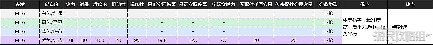 《喋血復仇》B測全武器資料及優缺點分析 《喋血復仇》B測全武器資料及優缺點分析