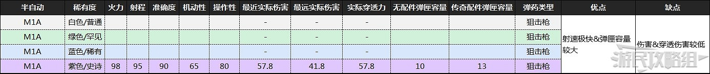 《喋血復仇》B測全武器資料及優缺點分析 《喋血復仇》B測全武器資料及優缺點分析