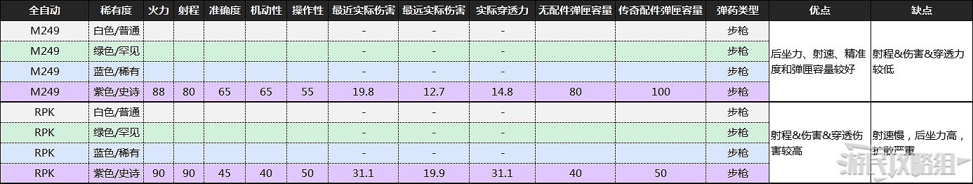 《喋血復仇》B測全武器資料及優缺點分析 《喋血復仇》B測全武器資料及優缺點分析