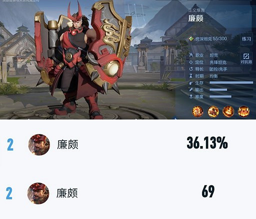 《王者榮耀》世冠小組賽英雄登場率分析 輔助登頂 《王者榮耀》世冠小組賽英雄登場率分析 輔助登頂