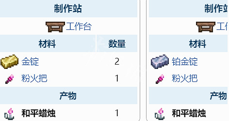 《泰拉瑞亞（Terraria）》和平蠟燭製作方法分享