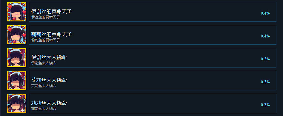 《魅魔咖啡廳》成就有什麽?遊戲成就獎杯一覽 《魅魔咖啡廳》成就有什麽?遊戲成就獎杯一覽