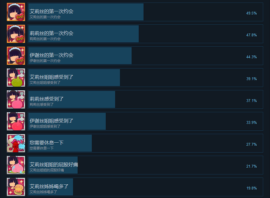 《魅魔咖啡廳》成就有什麽?遊戲成就獎杯一覽 《魅魔咖啡廳》成就有什麽?遊戲成就獎杯一覽