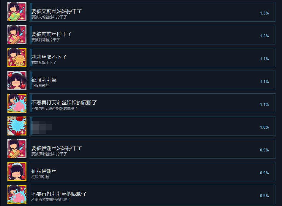 《魅魔咖啡廳》成就有什麽?遊戲成就獎杯一覽 《魅魔咖啡廳》成就有什麽?遊戲成就獎杯一覽