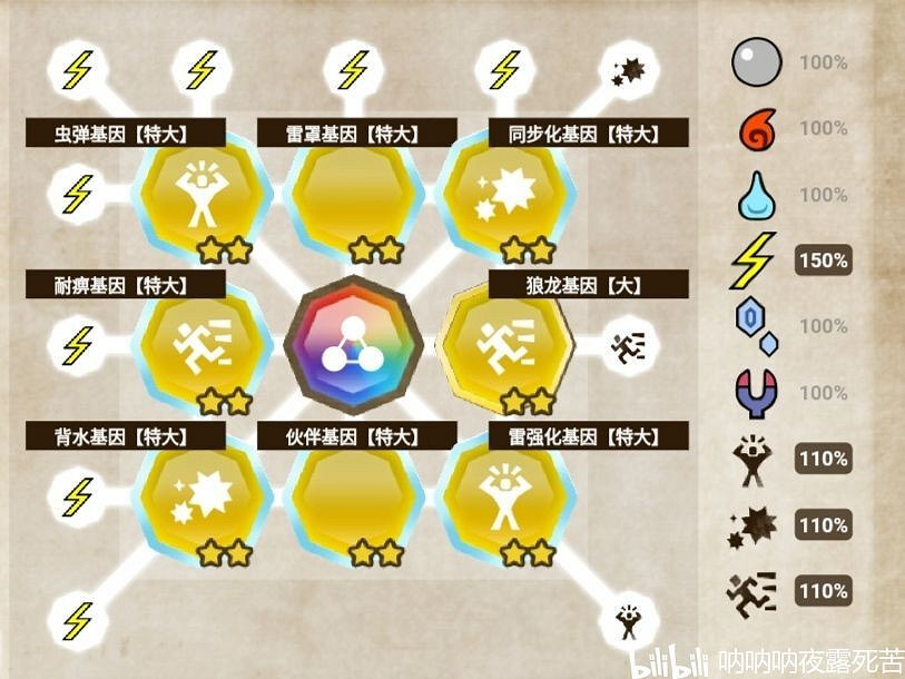 《魔物獵人物語2 破滅之翼》雷系冰系三猜基因搭配