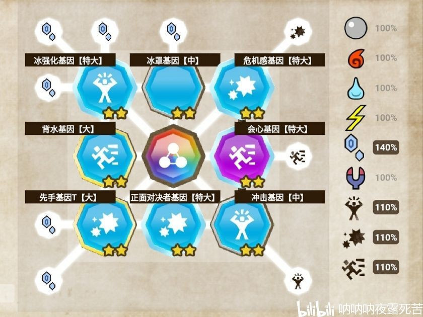 《魔物獵人物語2 破滅之翼》雷系冰系三猜基因搭配