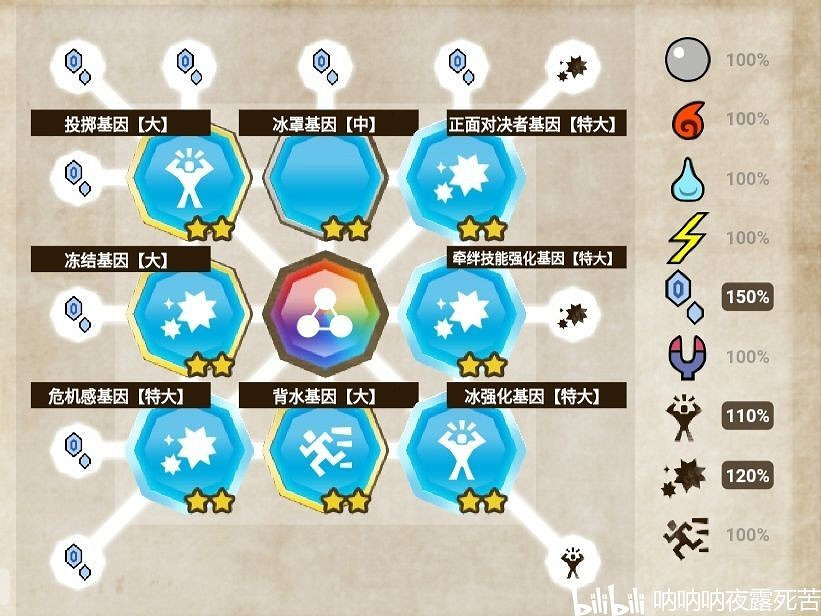 《魔物獵人物語2 破滅之翼》草食龍及波波乘騎流攻略