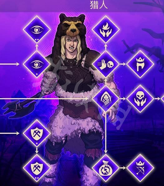 《米德加德部落》職業技能效果大全 《米德加德部落》職業技能效果大全