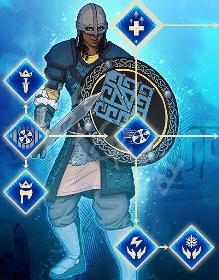 《米德加德部落》職業技能效果大全 《米德加德部落》職業技能效果大全