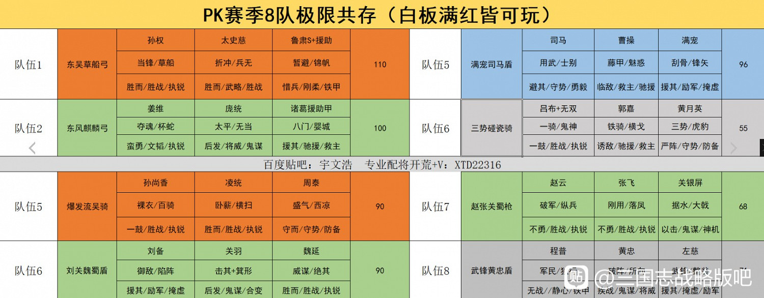 《三國志戰略版》東風草船弓深度解析 草船弓共存表 《三國志戰略版》東風草船弓深度解析 草船弓共存表