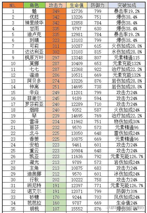 《原神》2.0版雷主天賦介紹與出裝配隊指南 《原神》2.0版雷主天賦介紹與出裝配隊指南