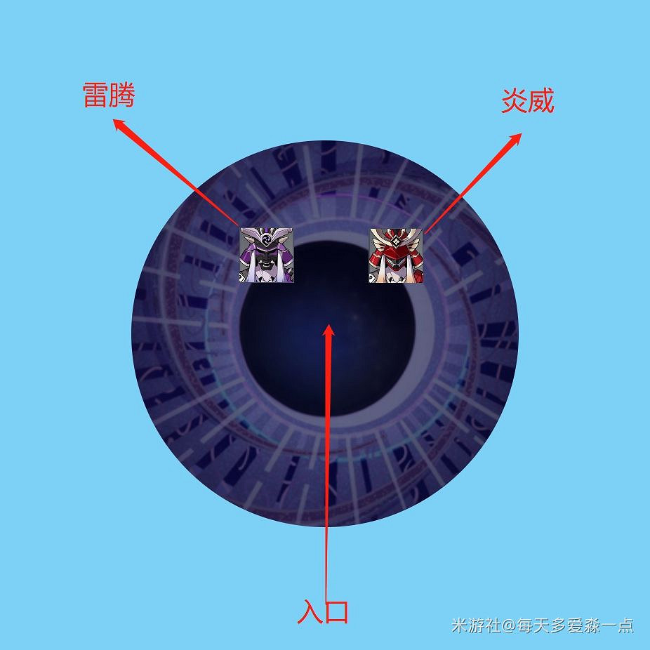 《原神》2.0版深淵第一期12層詳細打法教學 《原神》2.0版深淵第一期12層詳細打法教學